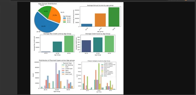 AtliQ Bank: Target Market Identification & A/B Testing