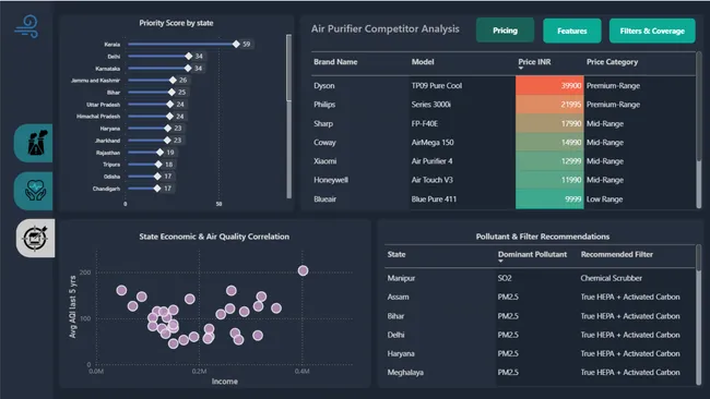Environmental Intelligence & Market Opportunity Analytics