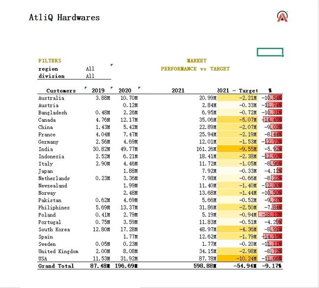 Excel-Sales-Analytics