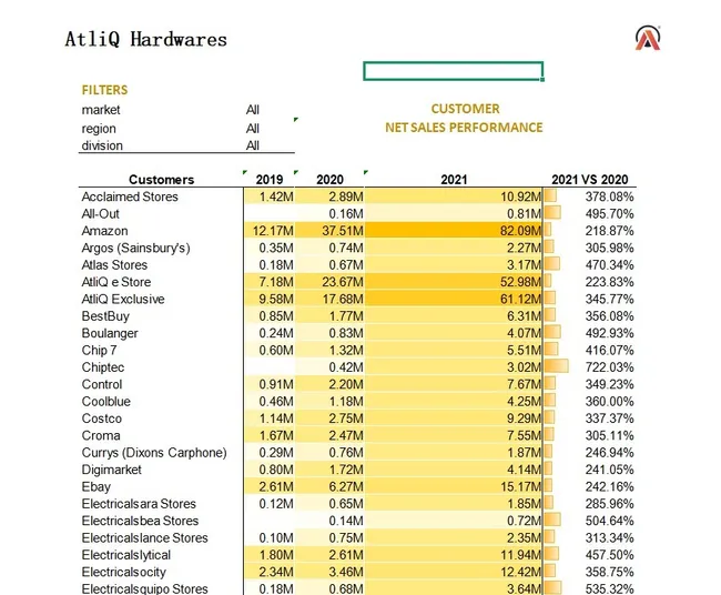 Excel-Sales-Analytics