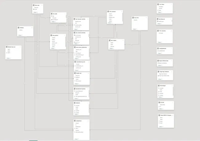 Business-Insights-360-PowerBI