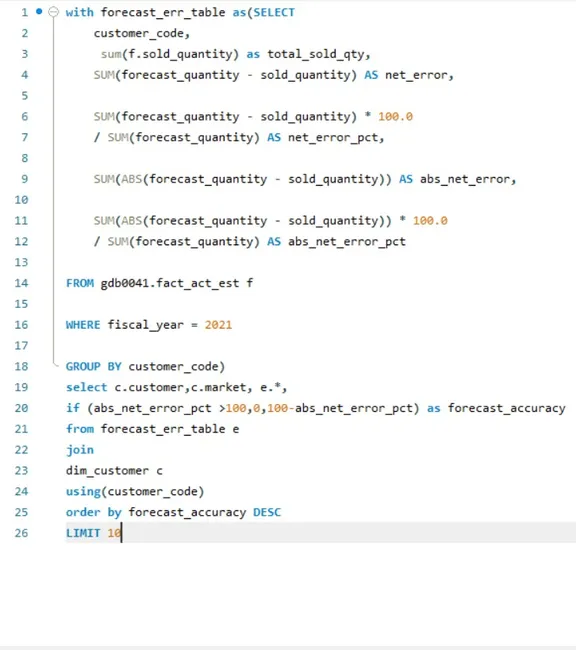 sales-supply-chain-sql-analysis