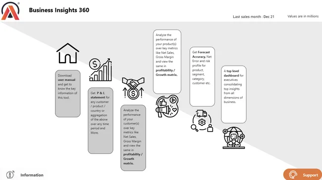 Business Insights 360
