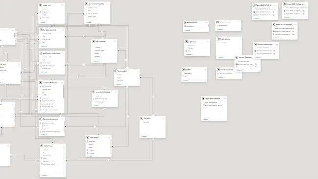 Business Insights 360