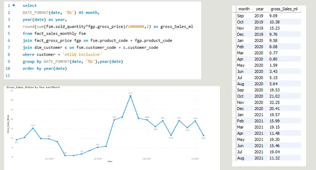 Insights For Consumer Goods Domain