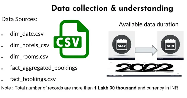 AtliQ Grands Data Analytics Project (hospitality domain)