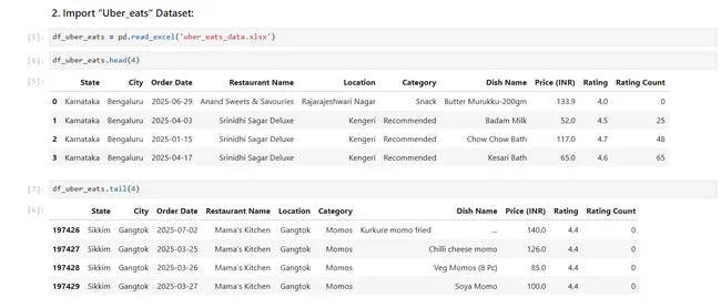 Sales Analysis of Uber Eats using Python