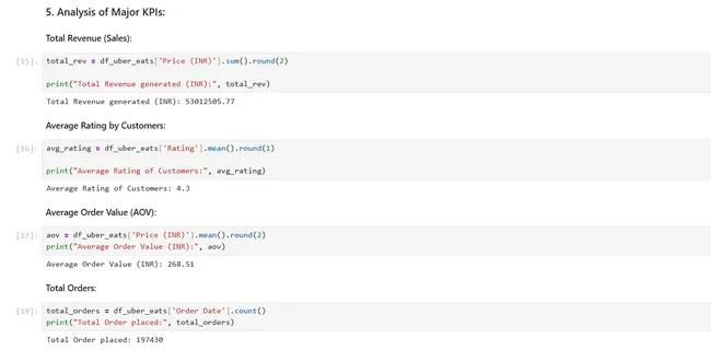 Sales Analysis of Uber Eats using Python