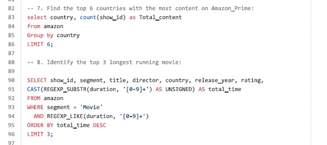 Amazon Prime TV Shows Ad Hoc Analysis
