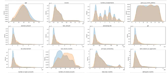 Credit Risk Modelling