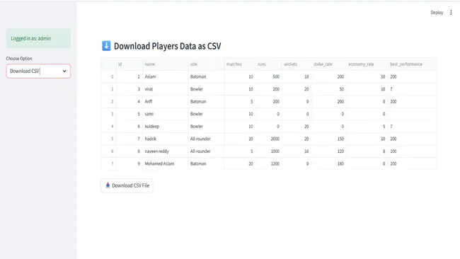 Portfolio - Mohamed Aslam M | Codebasics