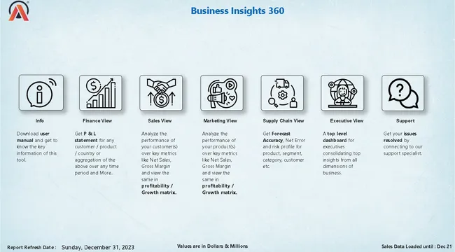 Business Insights 360 Dashboard for Finance, Sales, Marketing and Supply Chain