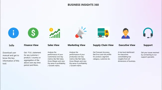 Business 360 – Brick & Mortar & E-Commerce Analytics