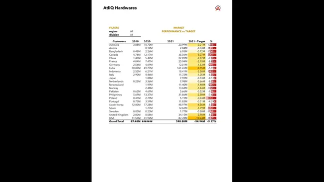 Excel-Sales-Analytics
