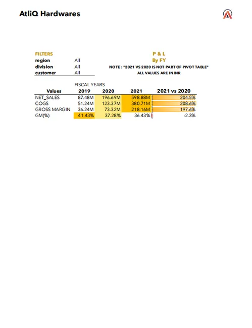 Excel-Sales-Analytics