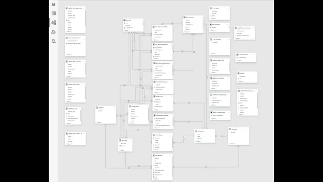 Business-Insights-360-PowerBI