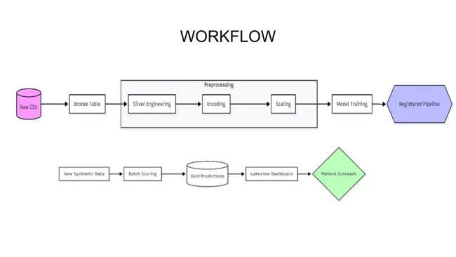 patient_churn_prediction