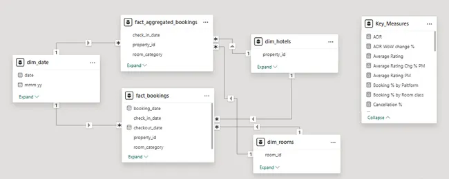 Portfolio - Aishwarya Shetty | Codebasics