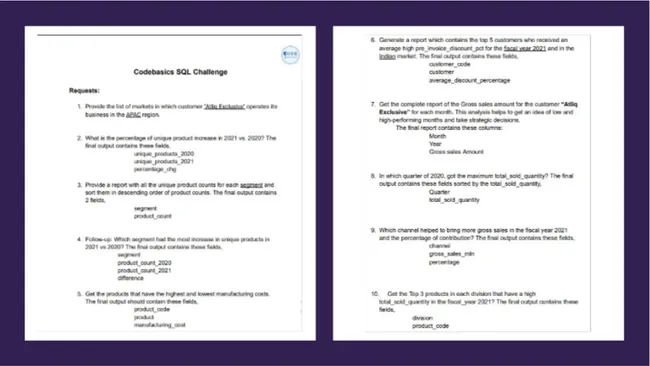 Portfolio - Aishwarya Shetty | Codebasics