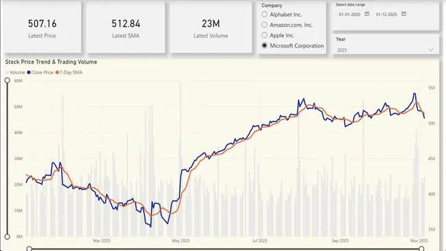 Stockmarket Data Engineering Pipeline