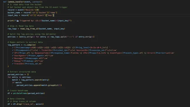 Project Care-Plus AWS ETL