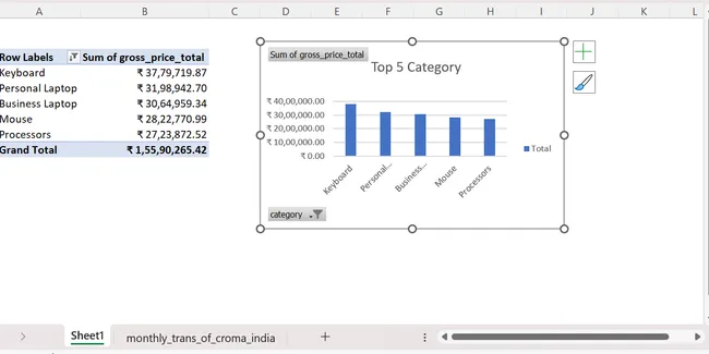 Portfolio - Arohan Gupta | Codebasics