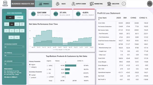 Business Insights 360