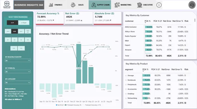 Business Insights 360