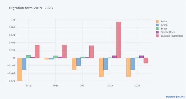 BRICS Decoded: A Python Analysis of Population, GDP, Growth & More.