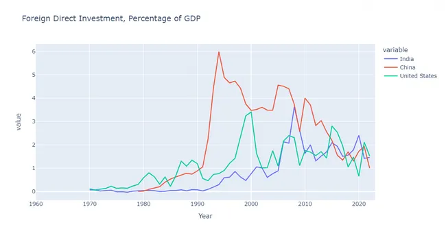 BRICS Decoded: A Python Analysis of Population, GDP, Growth & More.
