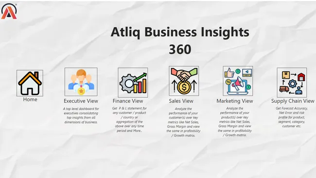 Atliq Business Dashboard