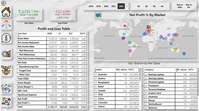 Atliq Business Dashboard