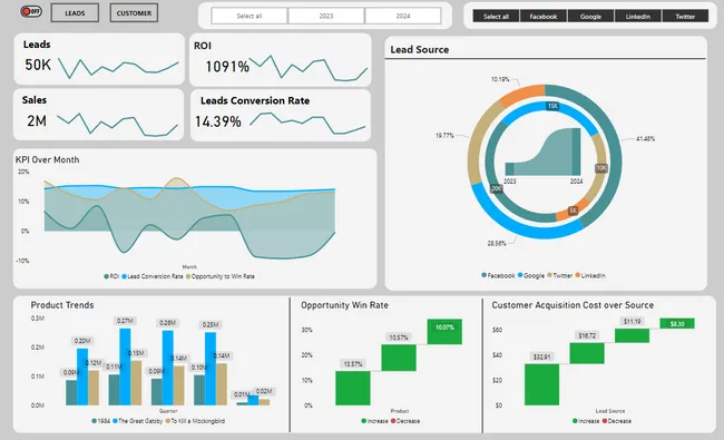 CRM Dashboard