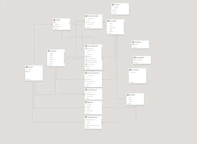 Portfolio - MD AFTAB KHAN | Codebasics