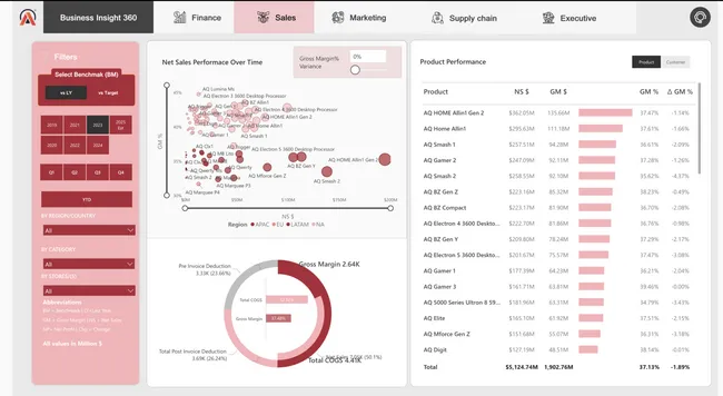 Business Insights 360 Enterprise Reporting Engine