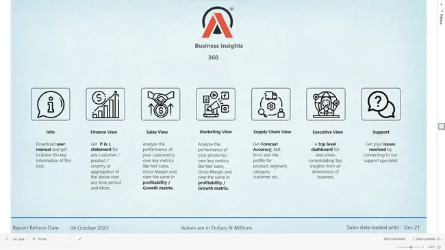 Business Insights 360 - AtliQ Hardware