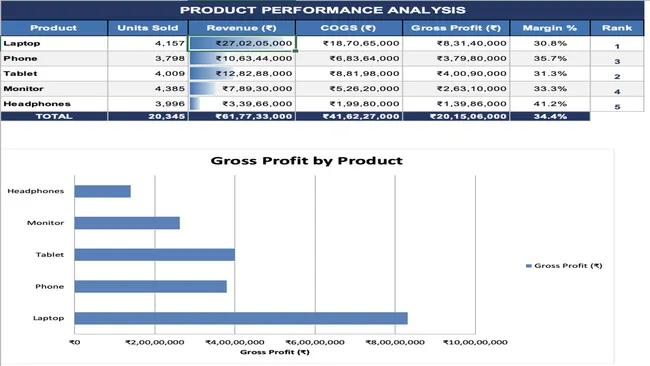 Excel-Sales-Dashboard