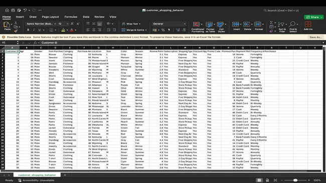 Customer Behavior Dashboard