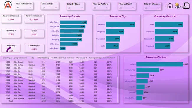AtliQ Grands Market Analysis