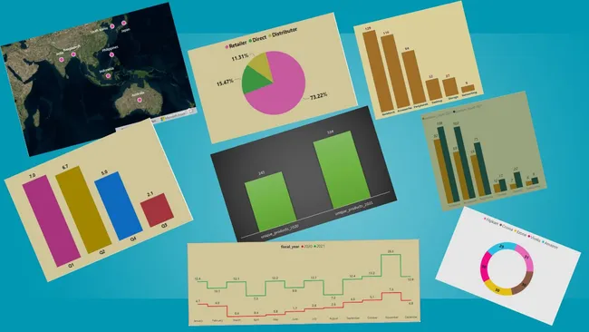 Consumer Goods Ad-hoc Analysis