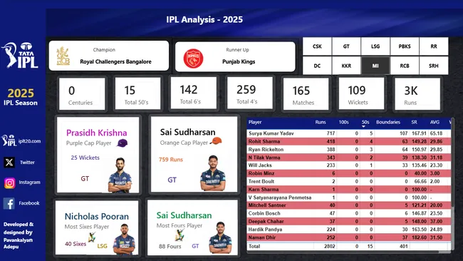 Portfolio - Pavankalyan Adepu | Codebasics