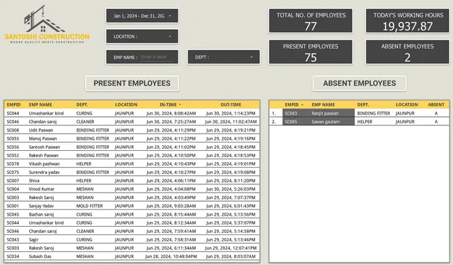 Portfolio - Ankit Gupta | Codebasics