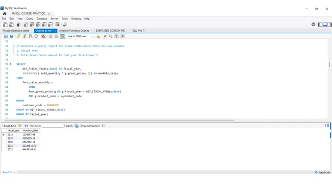 Portfolio - Ankit Gupta | Codebasics