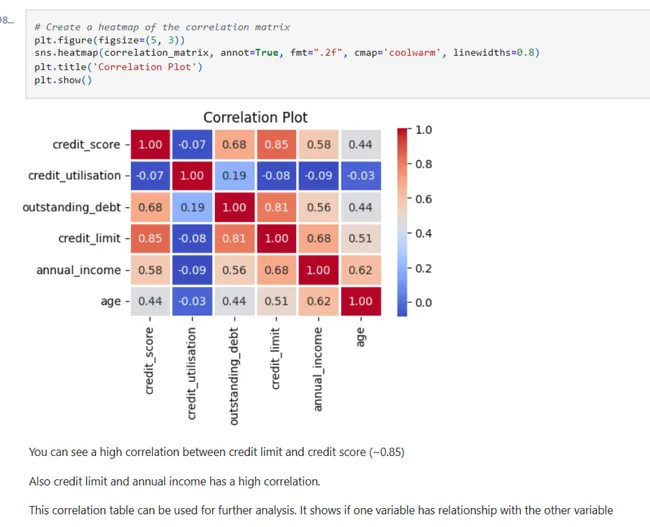 Credit Card Analysis Using Statistics