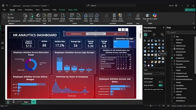 HR Analytics Dashboard – Employee Attrition Analysis