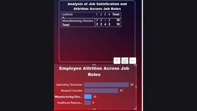 HR Analytics Dashboard – Employee Attrition Analysis