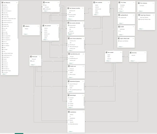 Portfolio - Darshankumar Patel | Codebasics