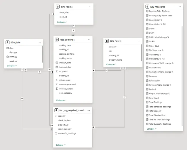 Portfolio - Darshankumar Patel | Codebasics