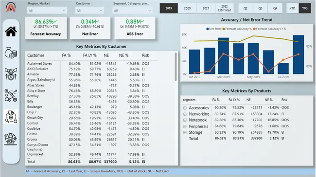 Business Insights 360