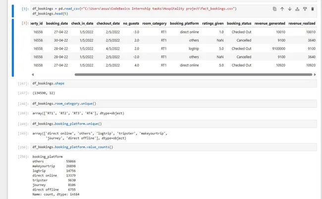 Revenue Performance and Demand Insights Analysis